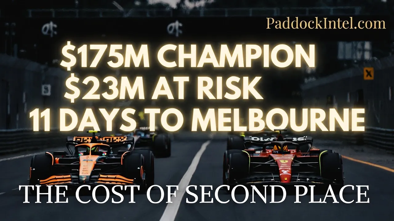 McLaren MCL40 vs Ferrari SF-26 — $175M championship prize money at risk as Ferrari leads 2026 Bahrain testing by 0.9 seconds