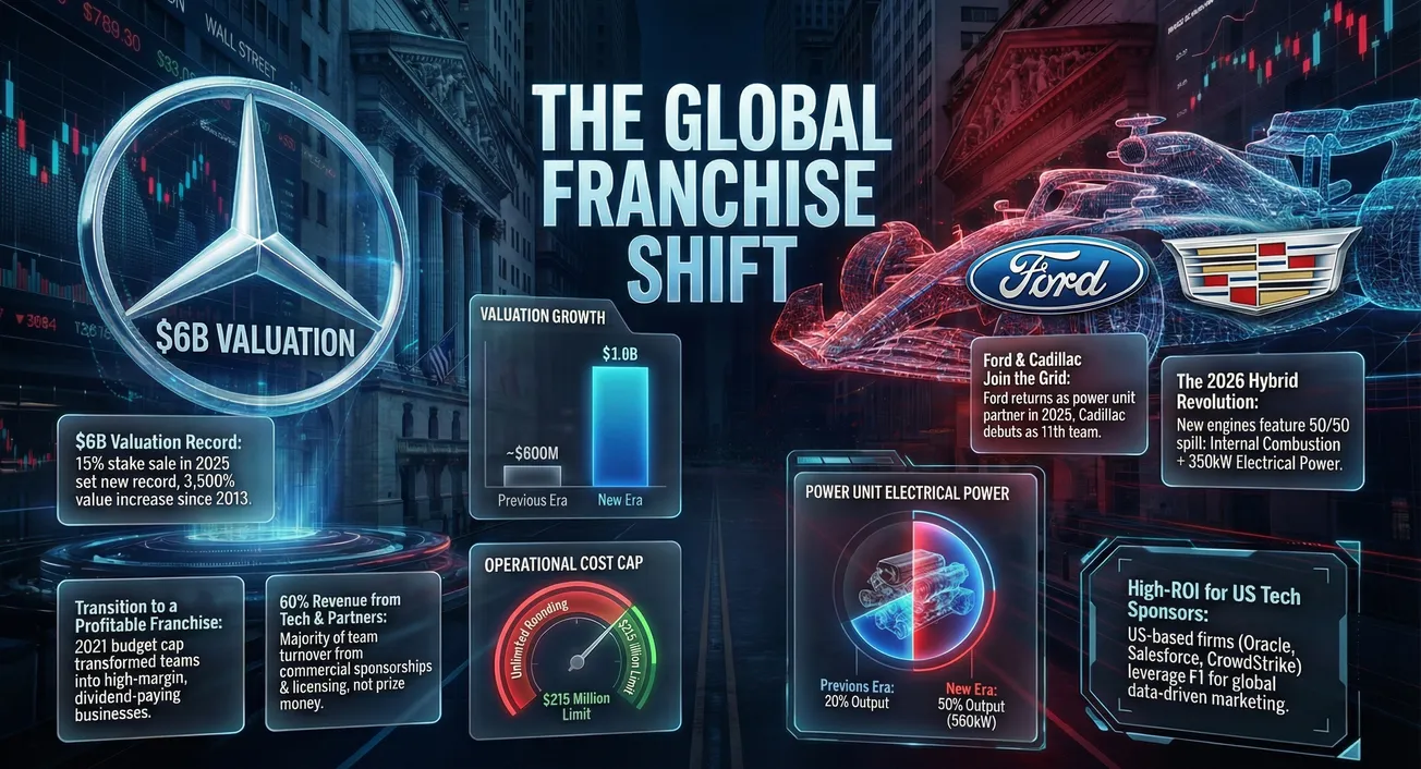 The American Grid: How the $6B Wolff Blueprint Paved the Way for Ford and Cadillac