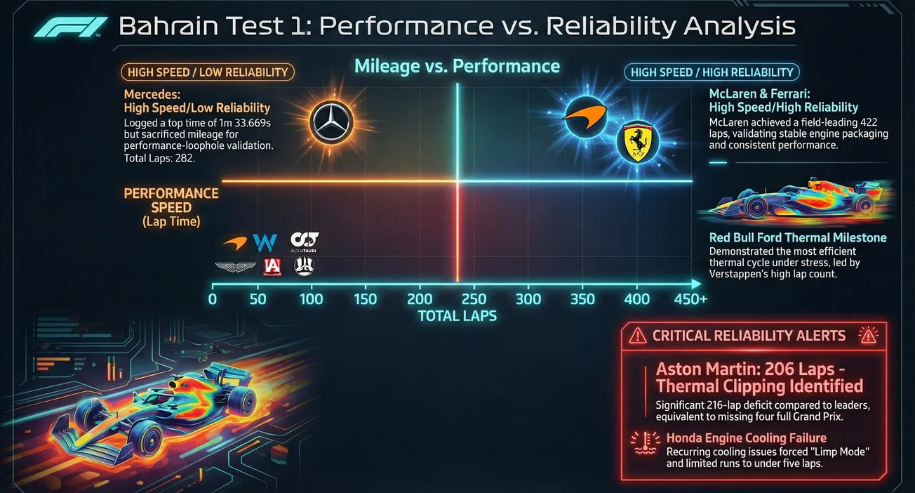 The 2026 Power Struggle: Antonelli’s Speed vs. Aston Martin’s Thermal Collapse