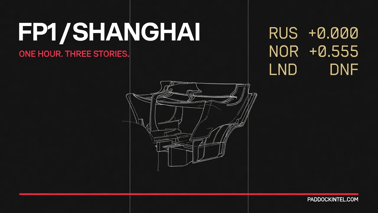 FP1 Shanghai 2026: Mercedes, Ferrari's Wing, and a Rookie's Cost