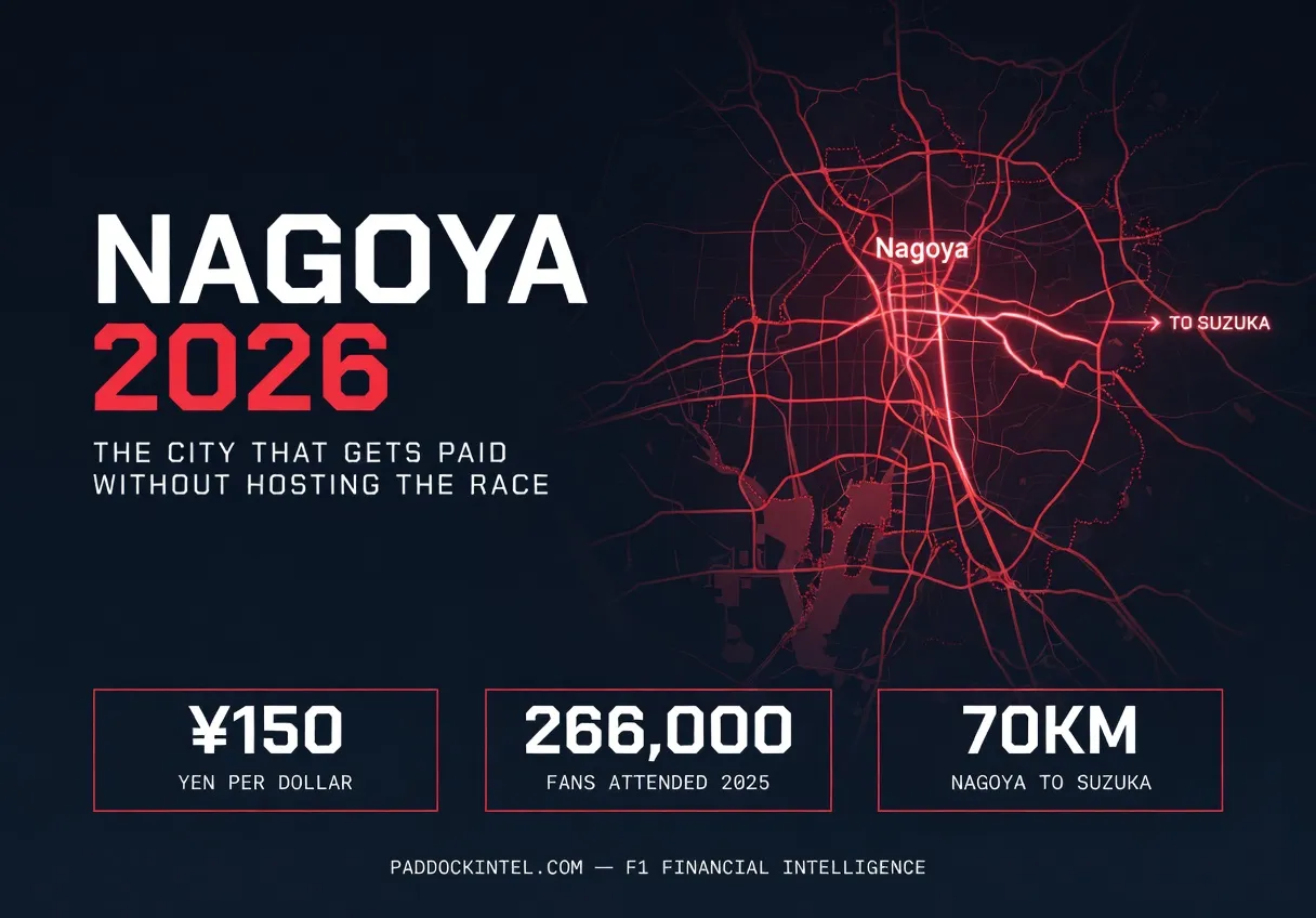 Nagoya Race Weekend: The City That Gets Paid Without Hosting the Race